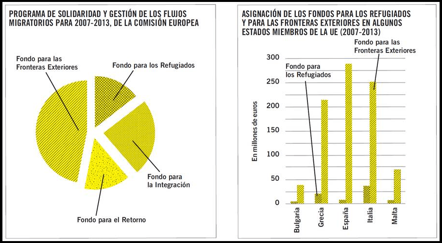 Datos Amnistía Internacional